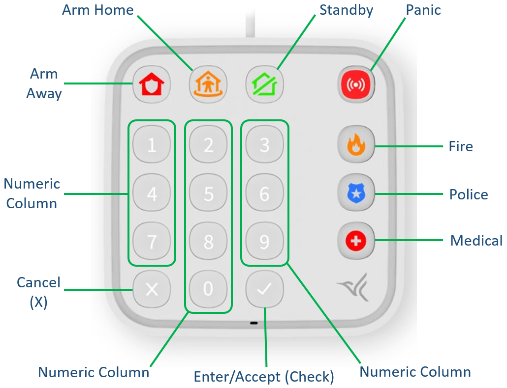 What do the buttons on the Arlo Keypad do?